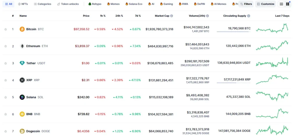Bitcoin Skyrockets to $100,000, Unveiling China’s Crypto Missteps and the U.S.’s Strategic Triumph Under Trump. 2 Bitcoin, Trump
