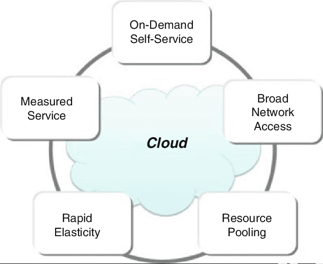 What Is Cloud Computing? Uncover the Power Behind Modern Technology 3 image 1