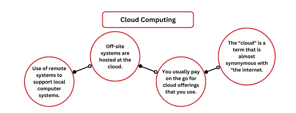 What Is Cloud Computing? Uncover the Power Behind Modern Technology 2 image