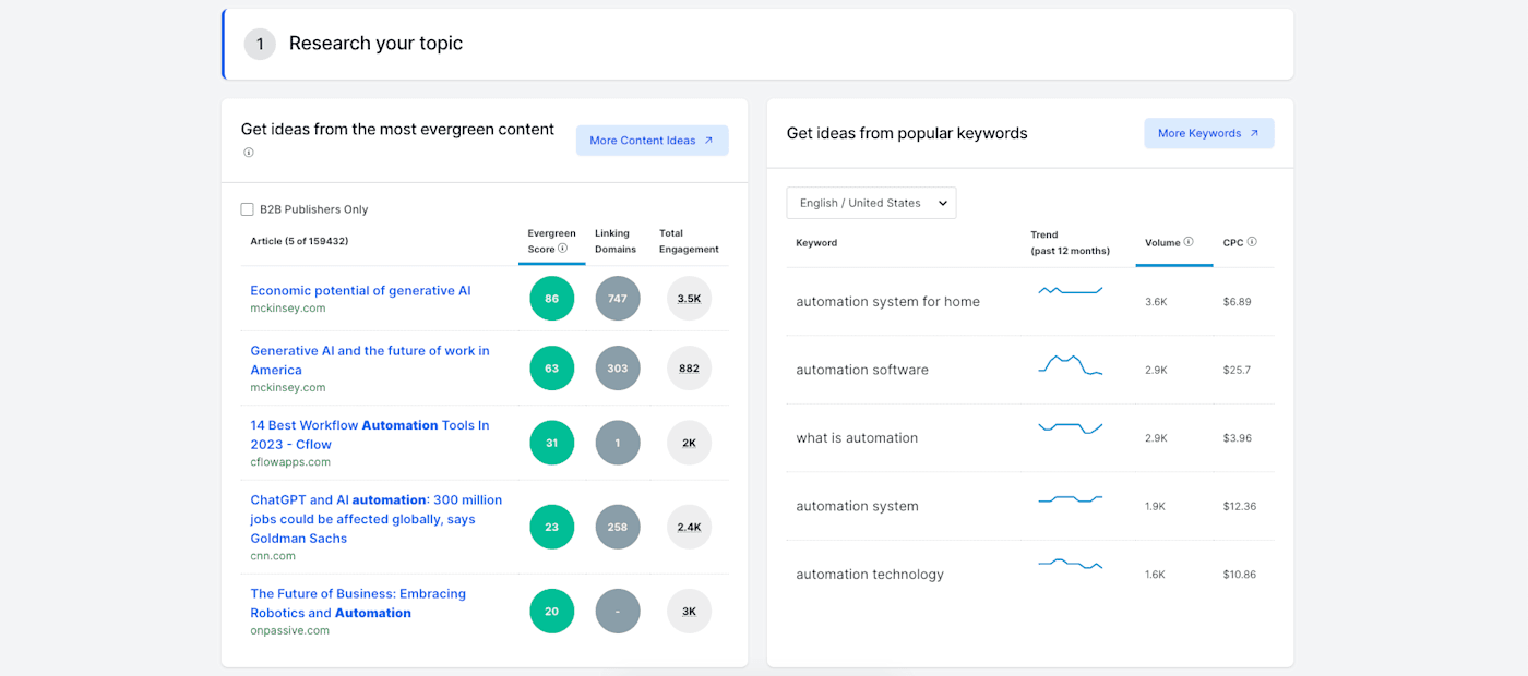 Screenshot of BuzzSumo's keyword research interface