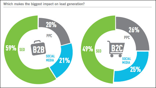 seo lead gen1