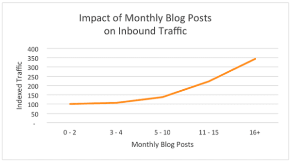 seo lead gen2